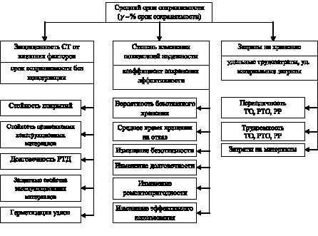 Определение основных аспектов устойчивости спецтехники