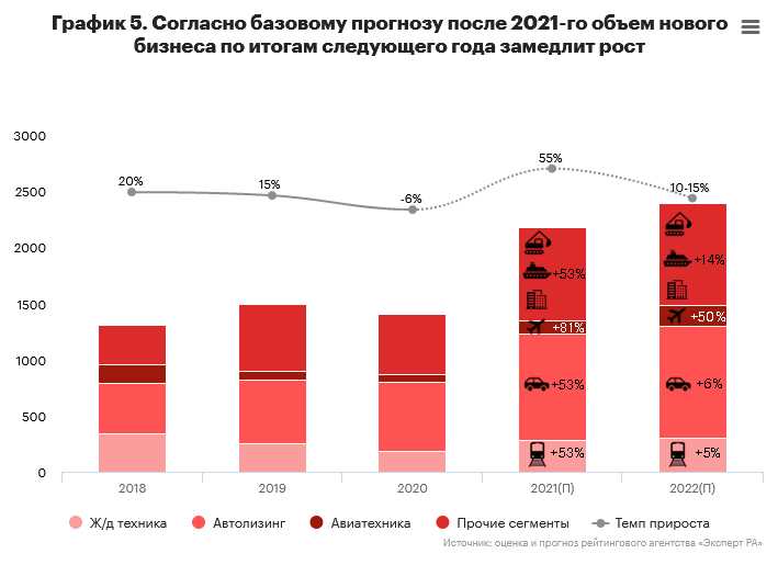 Лизинг спецтехники: ключевые преимущества и возможности