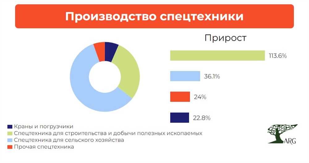 Бесповрежденное качество: фундамент доверия заказчиков