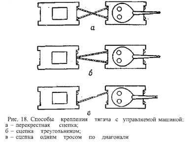 Применение передовых технологий в обслуживании