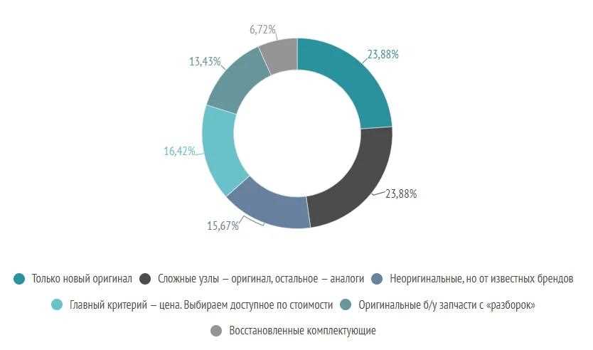 Спецтехника от надежного поставщика: лучшие предложения